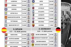 包含克罗地亚豪胜摩尔多瓦进入欧洲预选积分榜前列的词条